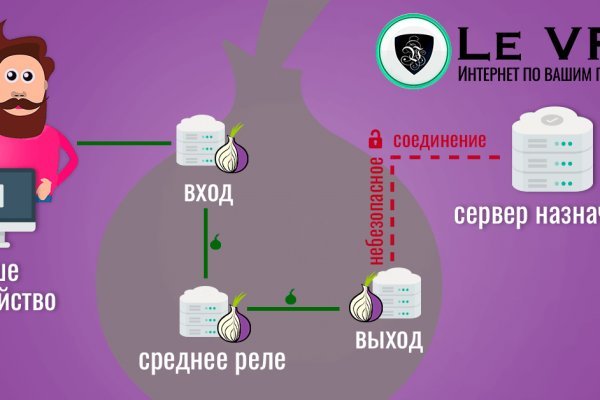 Mega магазин tor